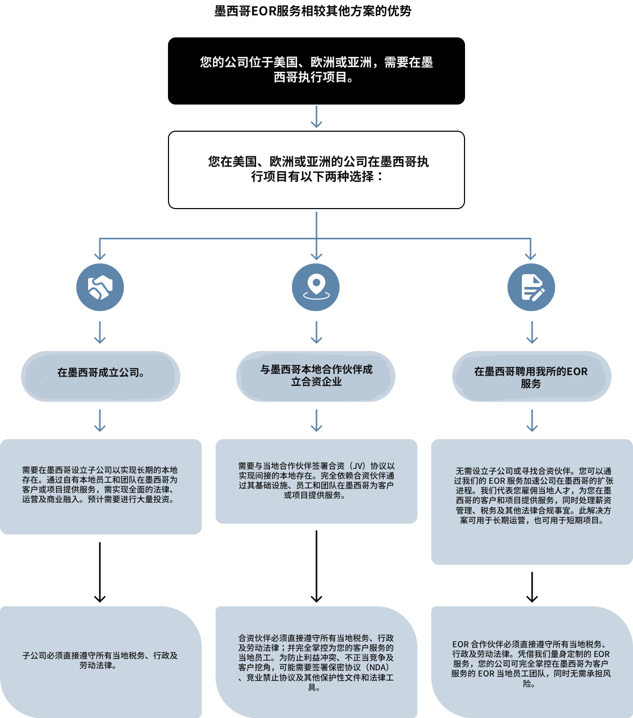 diagram_Chinese